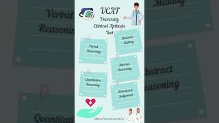 UCAT ONLINE PREPARATION [upl. by Milstone110]