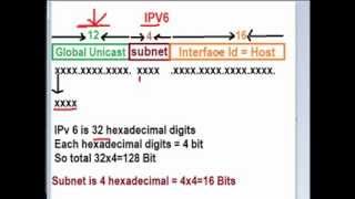 IPV6 Subnetting CCNA 50  Video 3 part 1 [upl. by Esmerolda97]