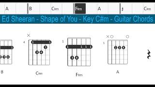 Ed Sheeran  Shape of You  Key Cm  Guitar Chords [upl. by Scammon145]