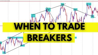 TRADING ORDERBLOCKS AND BREAKERS 20 [upl. by Leuqim287]