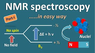 NMR spectroscopy in easy way  Part 1 [upl. by Yetsirhc498]