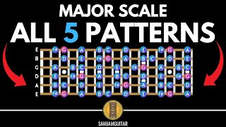 The Five Positions of the Major Scale for Guitar [upl. by Akenat]