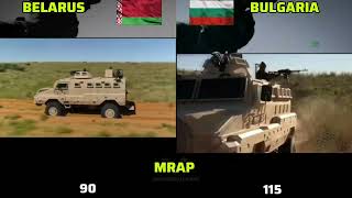 Bulgaria Vs Belarus Military power comparison 2024  Belarus Vs Bulgaria [upl. by Cissy228]