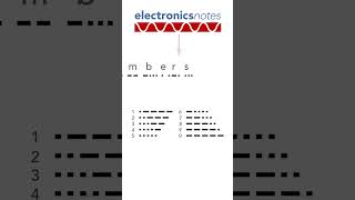 Cracking the Code Morse Code Explained [upl. by Pamela328]