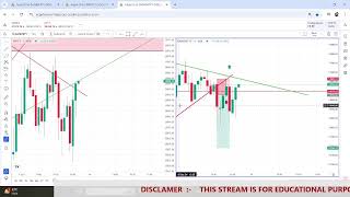 LIVE TRADING NIFTY 50 BANKNIFTY  15 OCT  nifty50 banknifty livetrading [upl. by Ecnal157]