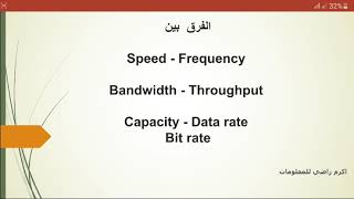 الفرق بين السرعة والتردد وعرض النطاق والانتاجية وسعة ومعدل البيانات Bandwidth vs Throughput [upl. by Calmas814]