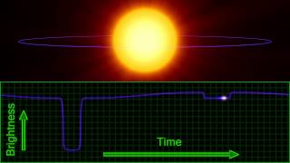 Transiting Exoplanet Light Curve [upl. by Thierry390]