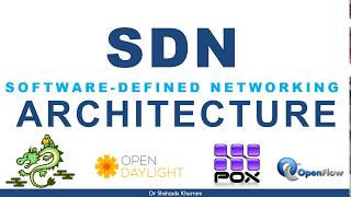 SDN Architecture [upl. by Ydnys50]