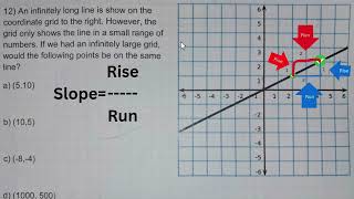 Understanding Rise Over Run And Slopes 8th Grade Math [upl. by Sitsuj413]