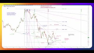 Why are bonds going to rallyRecession [upl. by Lleze]