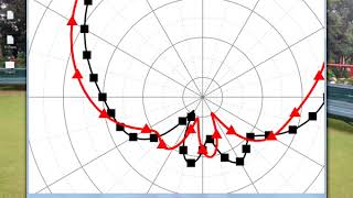 How to Plot E and H Plane simultaneously using Polar Plot [upl. by Frans]