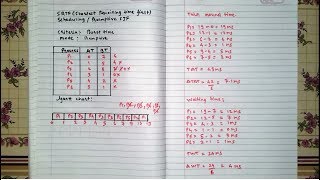 Preemptive SJF  CPU Scheduling Algorithm Hindi [upl. by Hagan]