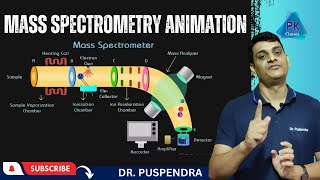 Mass Spectrometry Animation  Instrumentation and Working [upl. by Wyndham]