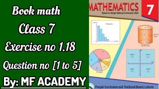 math class 7 exercise 119 question no 1 to 5  mf academy [upl. by Moishe]