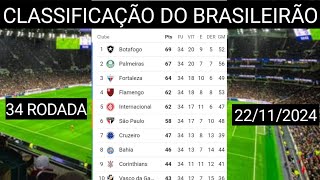 CLASSIFICAÇÃO DO BRASILEIRÃO  TABELA DO BRASILEIRÃO 2024  CLASSIFICAÇÃO BRASILEIRÃO SÉRIE A [upl. by Adym728]