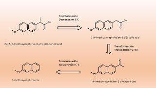 Naproxeno analgésico análisis retrosintético I [upl. by Archaimbaud451]