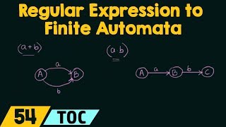 Conversion of Regular Expression to Finite Automata [upl. by Basset]