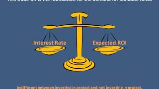 The Demand Curve for Loanable Funds [upl. by Ainocal]