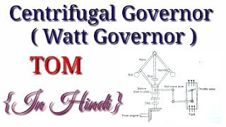 Centrifugal Governor  watt Governor Theory Of Machine in Hindi [upl. by Alleyne]