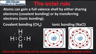 S221 The octet rule [upl. by Sima]