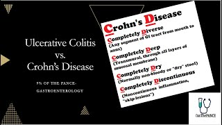 Ulcerative Colitis vs Crohns Disease PANCE review [upl. by Nylrem905]