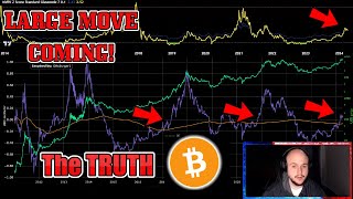 🔴 2 DOGE BITCOIN BULLRUN  ALT SEASON PEPE XRP Robinhood PUMPING LUNC SHIB DOGE BULLRUN [upl. by Ela]