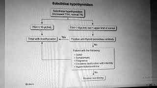 Subclinical hypothyroidism algorithm Usmle step2 uwshorts UWquestions usmleprep trendingshorts [upl. by Anitsyrc]