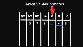 5 Arrondir des nombres [upl. by Held471]