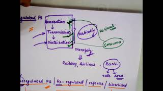 5EE511 Unit 1 Lec 2 Reasons for restructuring of power industry RPS Gauri Shankar [upl. by Sansone618]