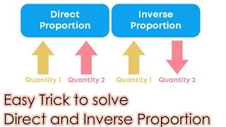 Direct and inverse Proportion  Trick to Solve direct and inverse proportion [upl. by Ailesor]