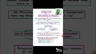 MENDELS LAWS OR BASIC PRINCIPLES OF INHERITANCE shortsBSC MSC ZOOLOGY SET LIFE SCIENCE CSIR [upl. by Adihahs]