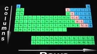 Electronegativity  Periodic Table of Elements [upl. by Berenice638]