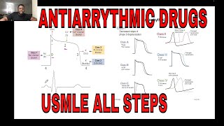 ANTIARRHYTHMIC DRUGS Made Easy  Cardiac Pharmacology  USMLE BOOSTER MD [upl. by Sum]