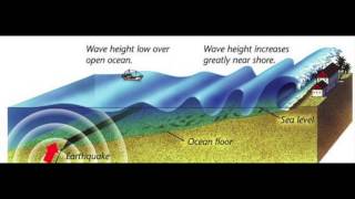 The Sumatra Earthquake of 2004 [upl. by Wooster]