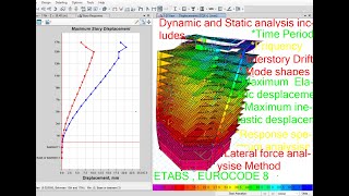 Dynamic or Seismic analysis of 20 Story Building using ETABS with Eurocode amp Ethiopian Code part16 [upl. by Zelle]