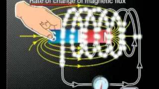 Physics  Electromagnetism Faradays Law [upl. by Uriia]