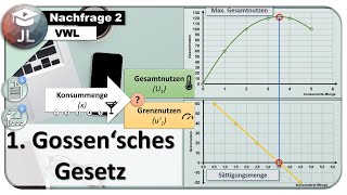 1 Gossensches Gesetz [upl. by Olvan]