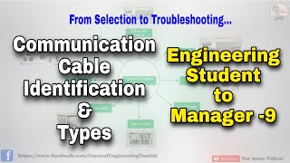 Communication cable typesEthernetLAN Profinet Profibus Device net Controlnet [upl. by Xenophon487]