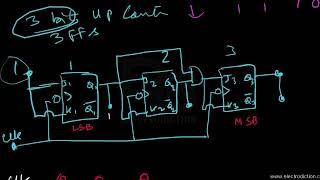 UP amp DOWN COUNTER  Digital Electronics [upl. by Hahnke629]