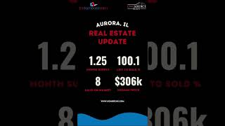 Aurora Market Update Homes Selling Fast 🏡🔥 September 2024 [upl. by Naoh]