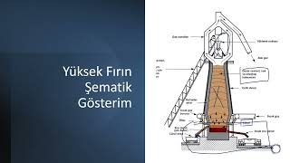 Demir Çelik Üretimi ve Çeliklerin Genel Özellikleri Metalik Malzemeler 1 [upl. by Thain395]