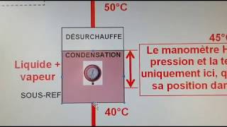 Surchauffe à lévaporateur et sousrefroidissement au condenseur [upl. by Eynenihc]