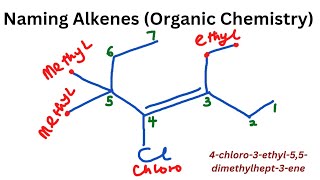 Naming Alkenes Organic Chemistry [upl. by Kelda]