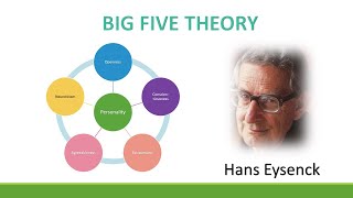 Big Five Theory Eysenck s Personality Theory [upl. by Braun]