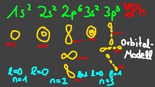 TheNilsor  Schulphysik  Orbitalmodell [upl. by Leslee609]