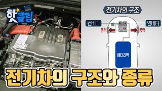 전기차의 구조와 종류 핫클립  YTN 사이언스 [upl. by Swetlana]