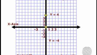 Math  Cartesian Coordinate System [upl. by Melantha]