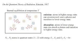 Quantum Field Theory 1a  Creation and Destruction I [upl. by Aimahs]