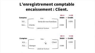 Encaissements et Décaissements  Enregistrement comptable [upl. by Swayne342]