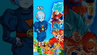 Grand priest vs goku and capsule corp goku anime shorts short dbs goku [upl. by Moyer426]